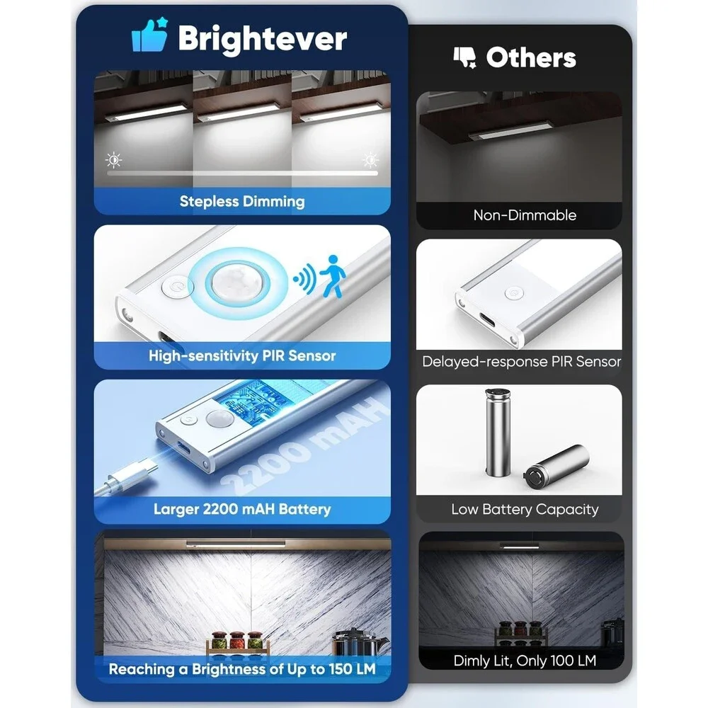 Under Cabinet Lighting, 5 Pack 10 Inch Rechargeable Motion Sensor Night Lights